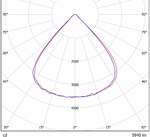 LGT-Prom-Fobos-300-90 grad конусная диаграмма